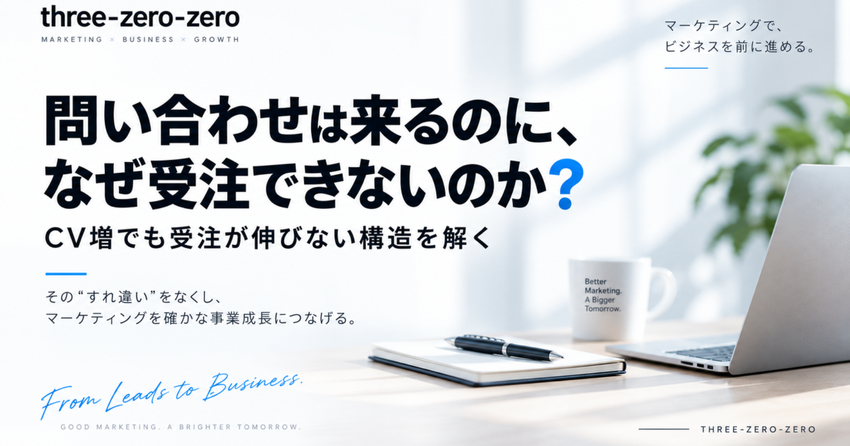 問い合わせは増えても受注につながらない構造を示すイメージ図